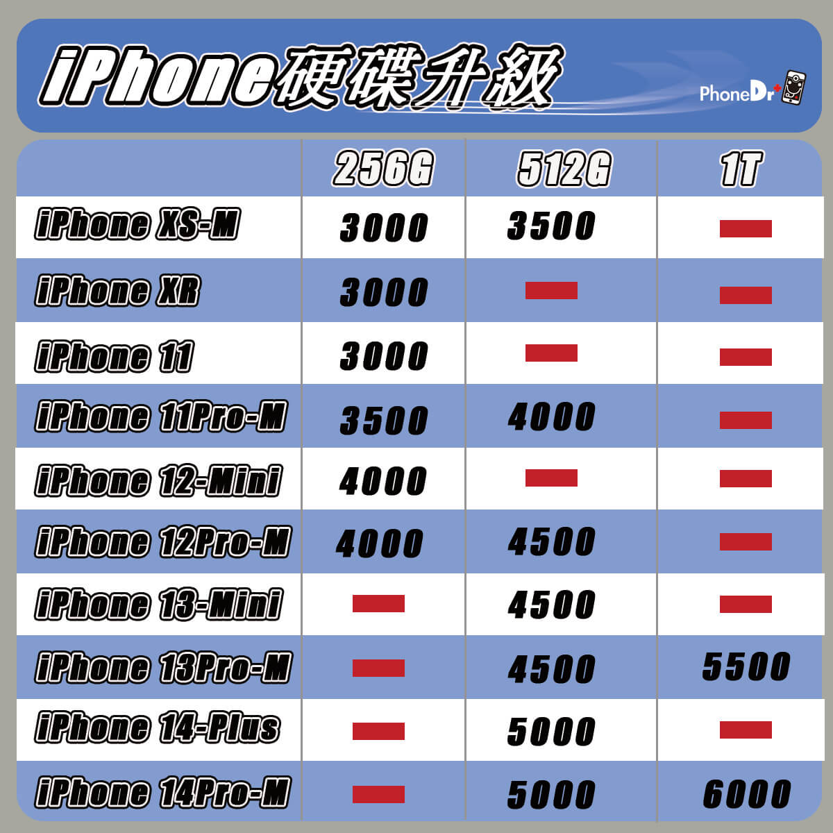 iPhone硬碟升級，解決儲存空間不足問題